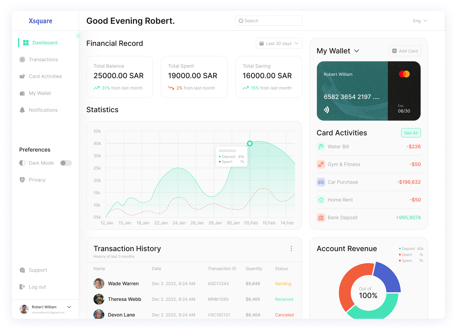 X^2 is the simplest, fastest way for banks to create new revenue streams through account-to-account payments and open banking.